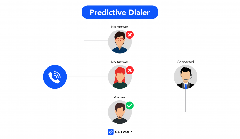 Voip Features Benefits And Their Availability