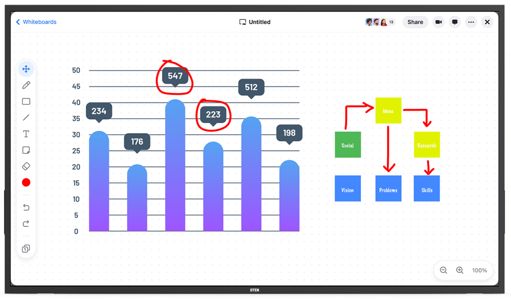 Collaboration and Whiteboards: Talks with DTEN