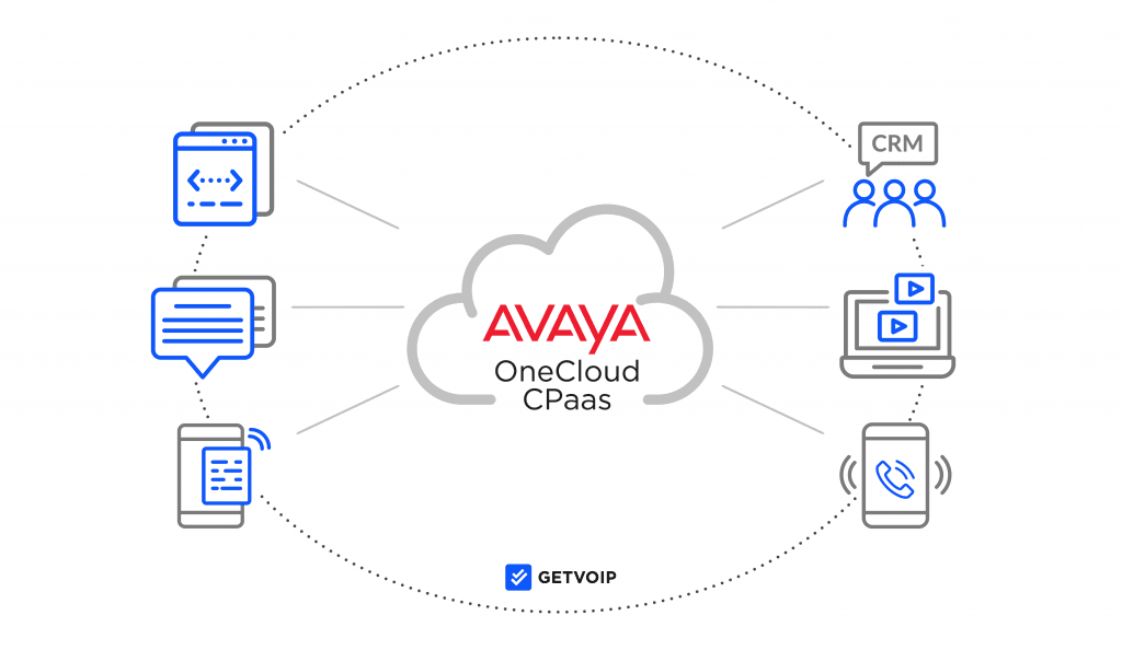Avaya OneCloud CPaaS: Plans, Pricing, Features