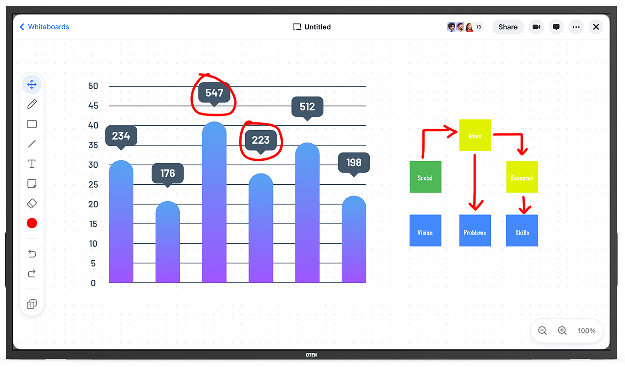 Collaboration and Whiteboards: Talks with DTEN