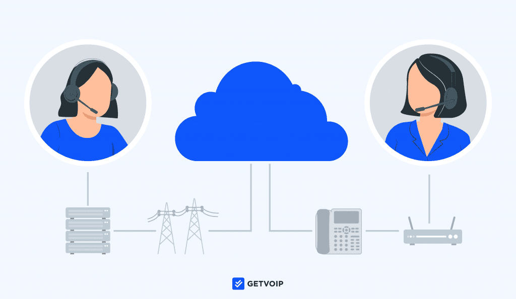 What is Elastic SIP Trunking: Benefits, Features, Costs