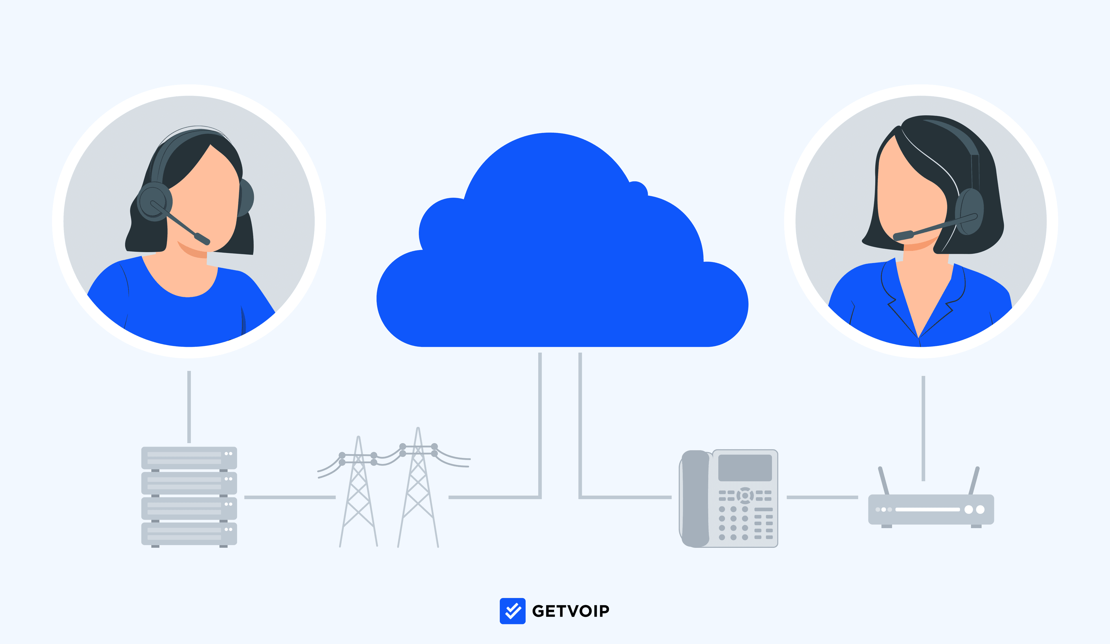 What is Elastic SIP Trunking: Benefits, Features, Costs