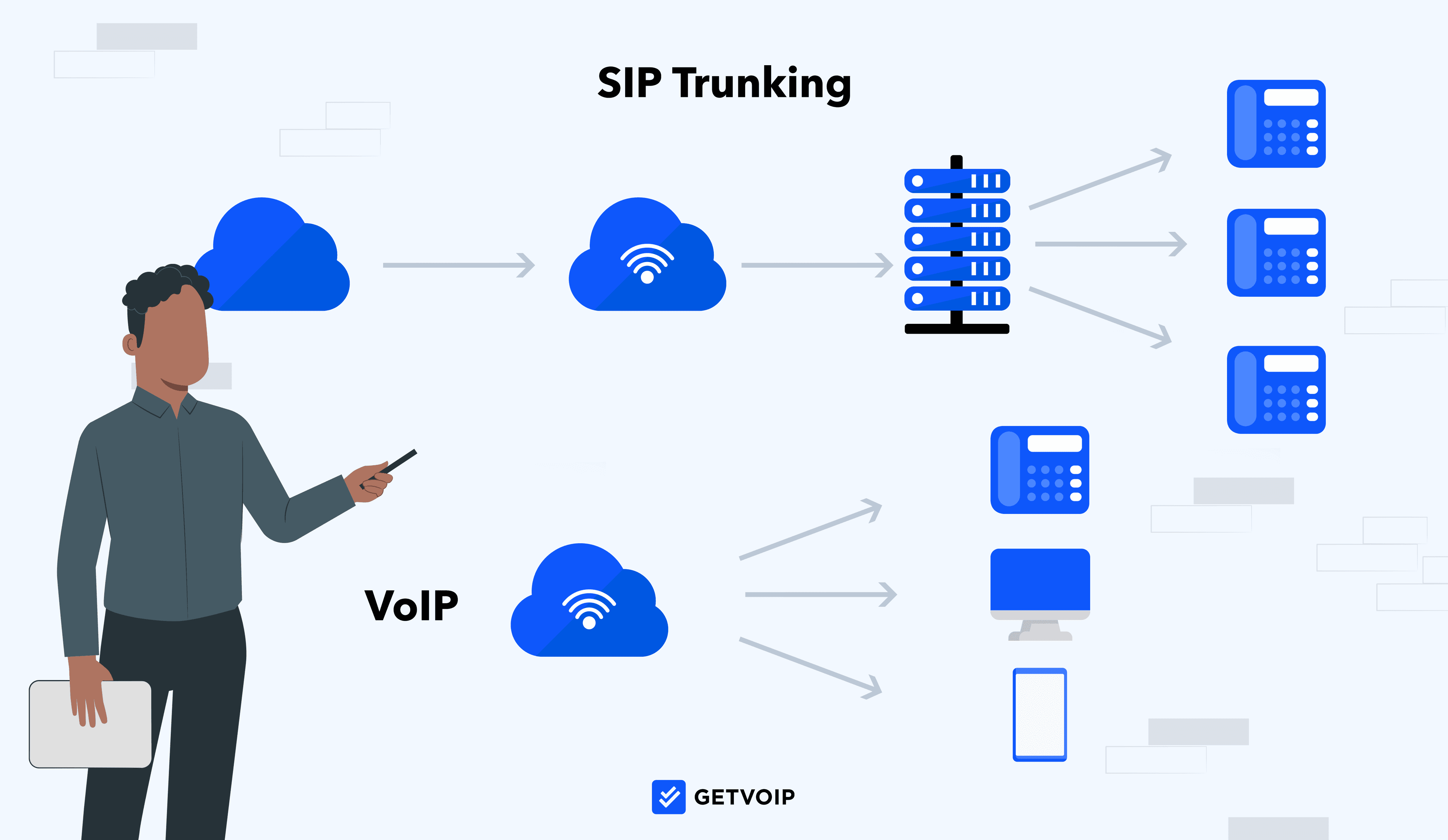 SIP Trunking vs VoIP: Overview, Key Differences, Pros & Cons