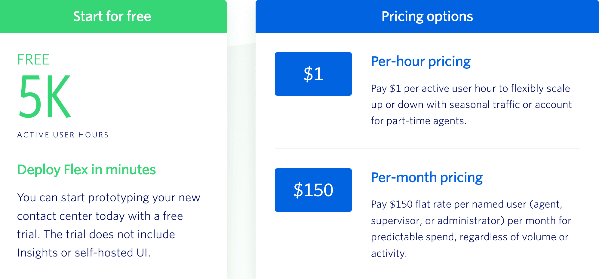 Twilio Pricing & Plans: A Closer Look at Their Products