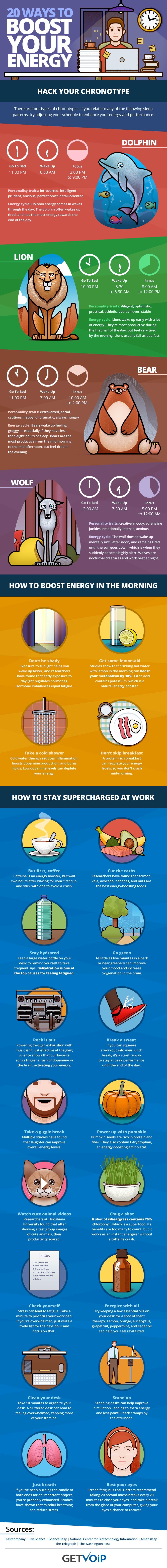 How to Get More Energy Infographic