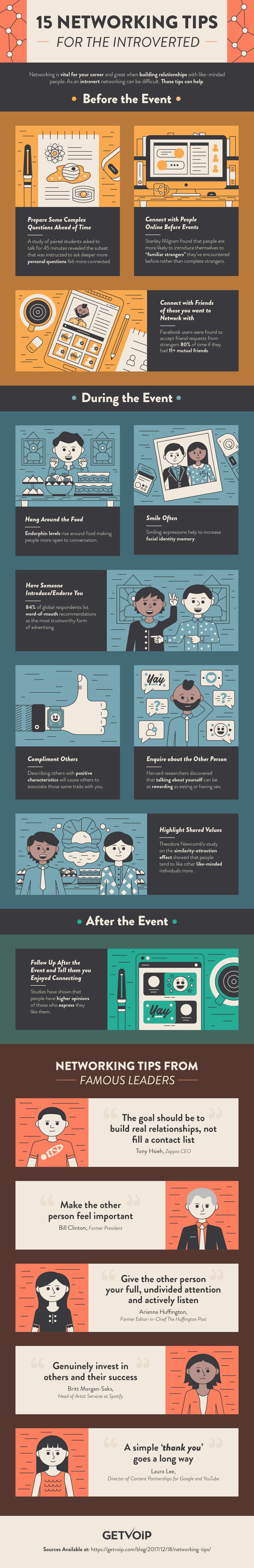Networking tips for introverted professionals infographic