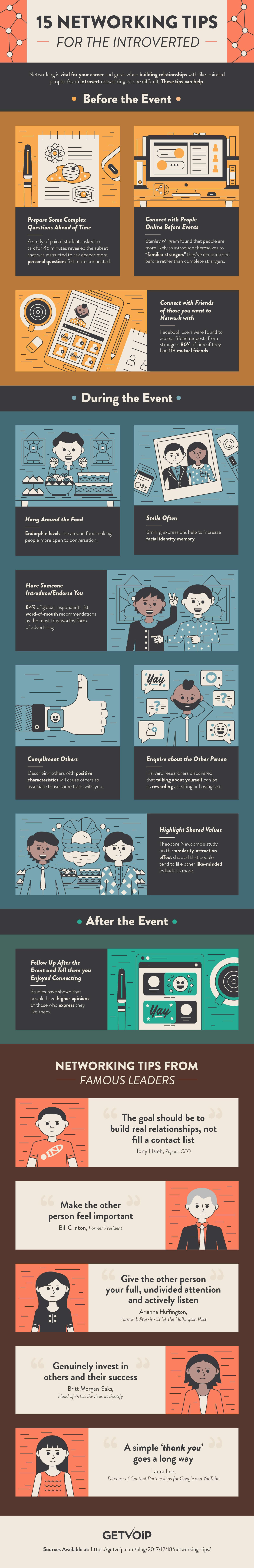 15 Business Networking Tips For The Introverted Infographic