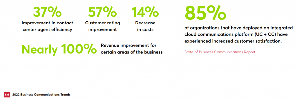 8x8 Trends Report 2022