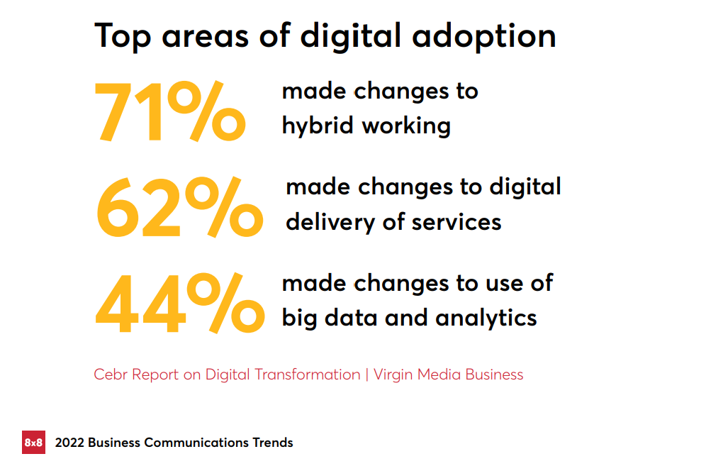 8x8 Trends Report 2022