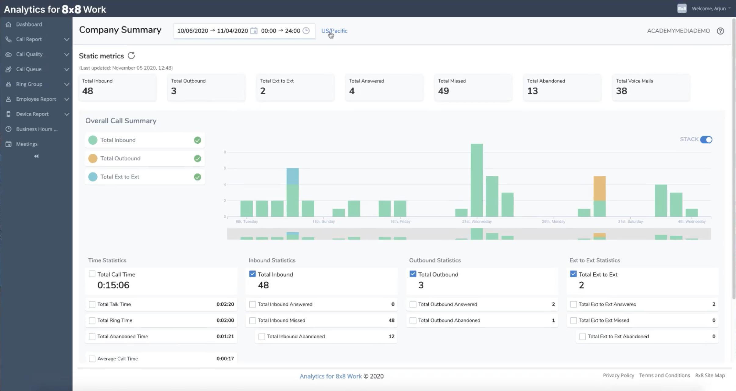 RingCentral vs 8×8: Detailed Head-to-Head Comparison