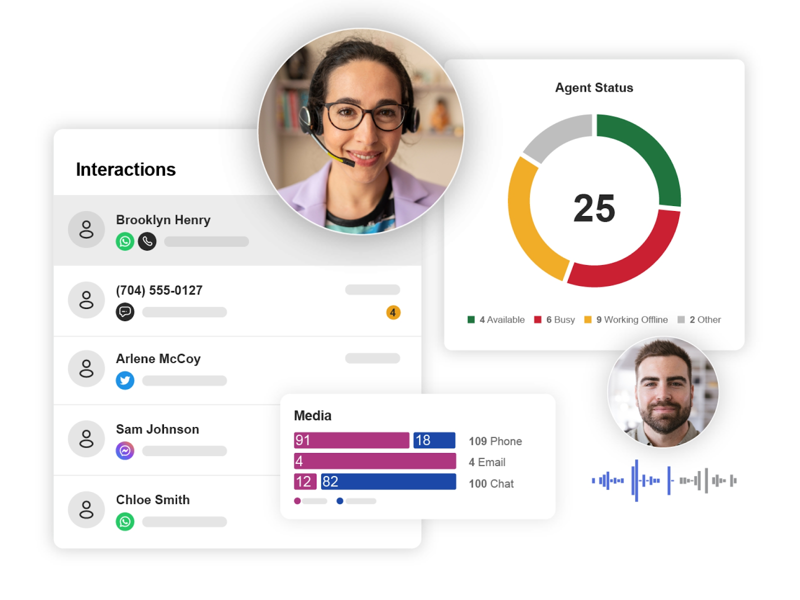 8x8 contact center