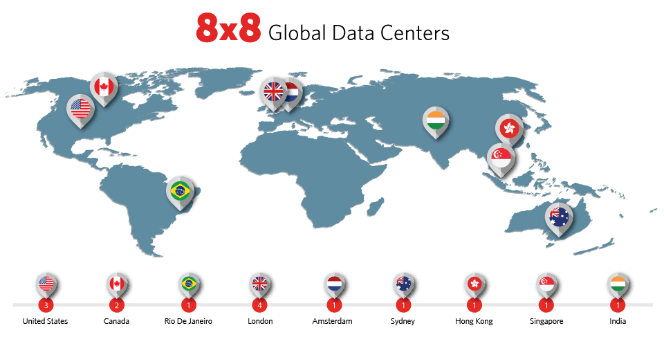 8x8 global support network