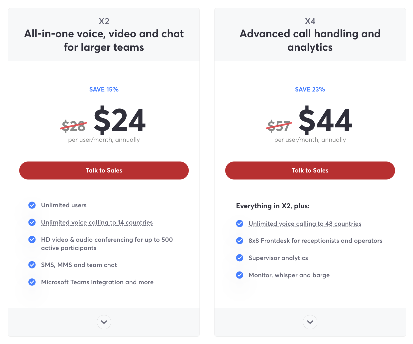 RingCentral vs 8×8: Detailed Head-to-Head Comparison