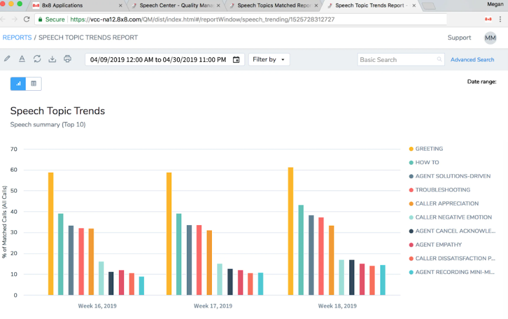 8x8 speech analytics