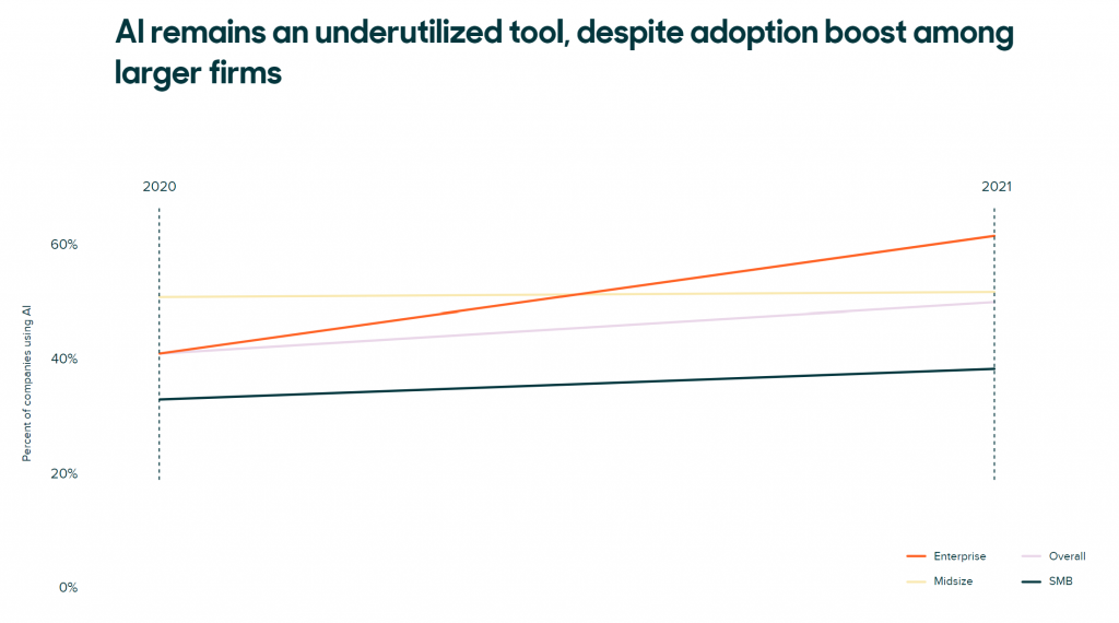 Zendesk Customer Experience Trends Report