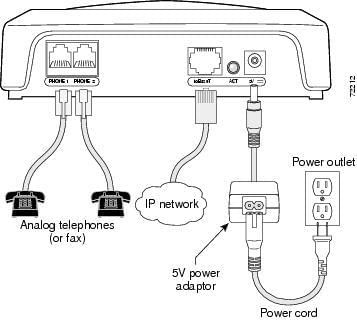 Ata over ethernet настройка