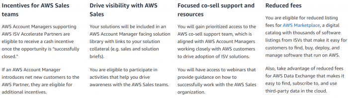 AWS Partner Network