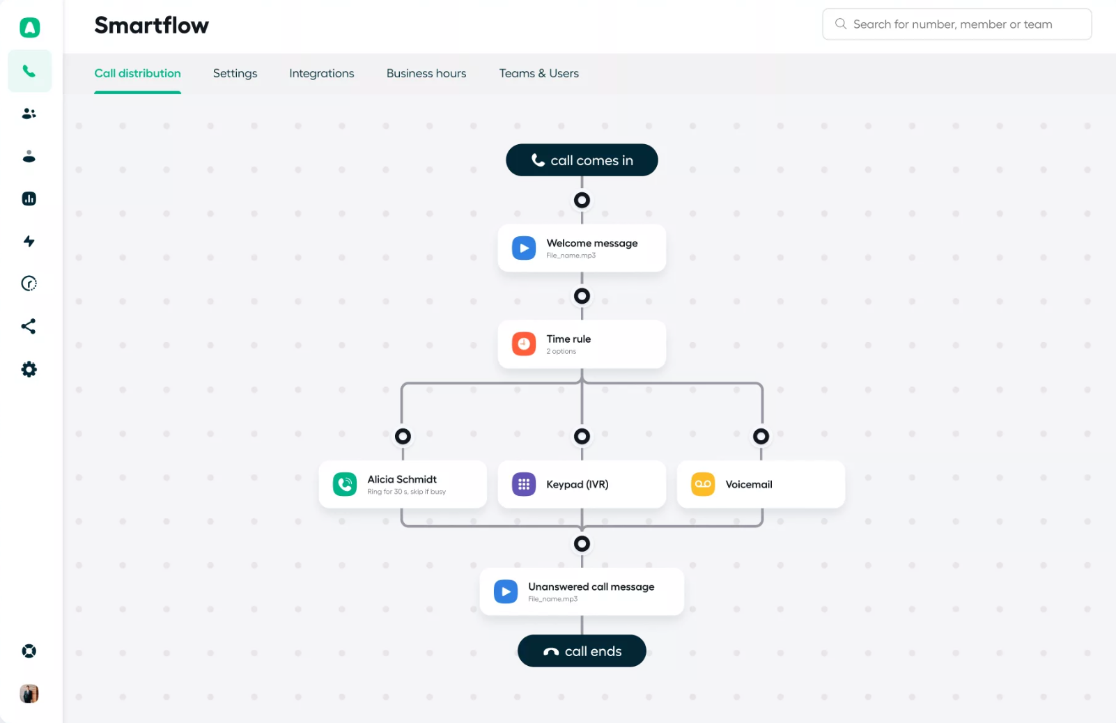 Aircall Drag and Drop IVR Call Flow