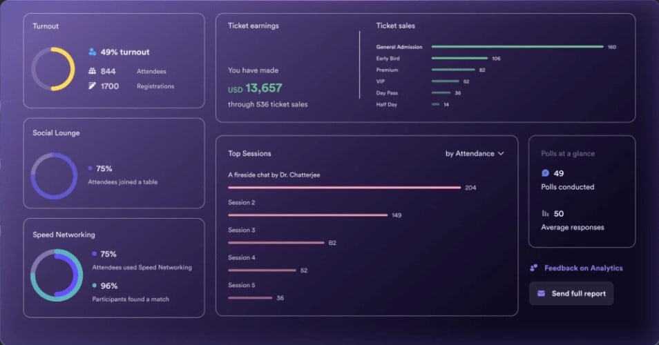 Airmeet Data