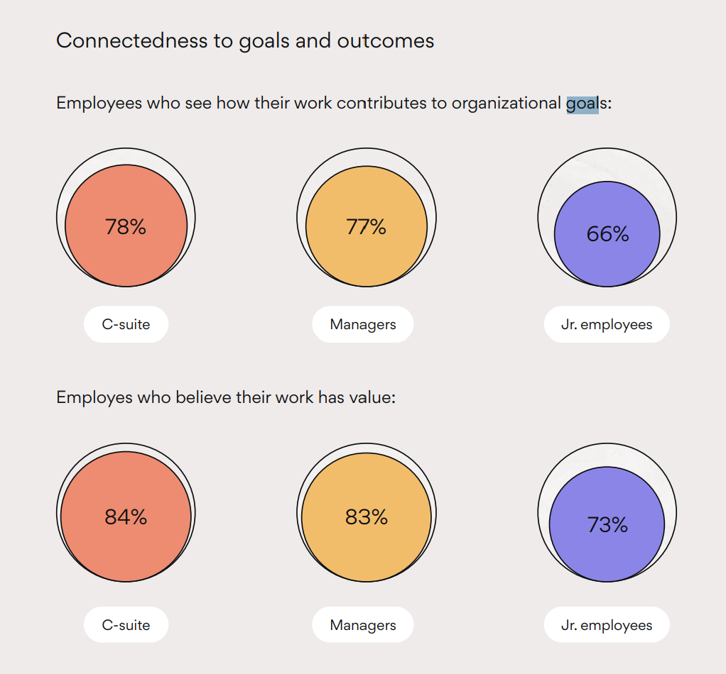 Asana Anatomy of Work GetVoIP News