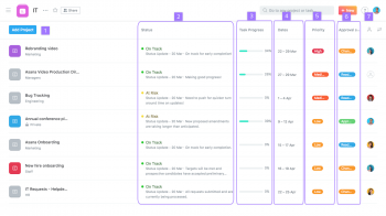 Asana Pricing Guide: A Review of All Asana Plans