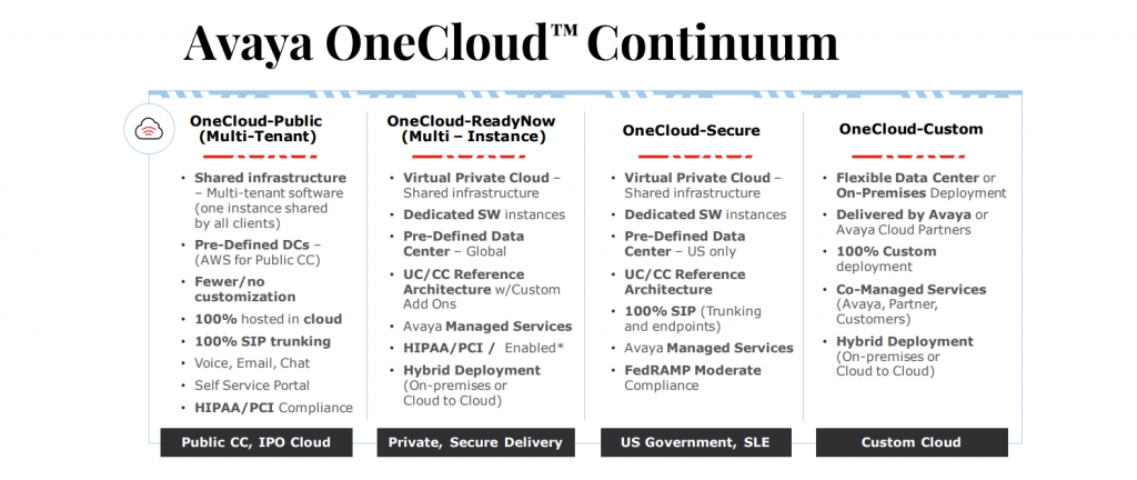 Avaya One Cloud 2021