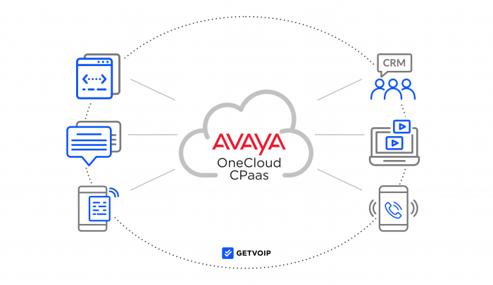 Avaya OneCloud CPaaS: Plans, Pricing, Features