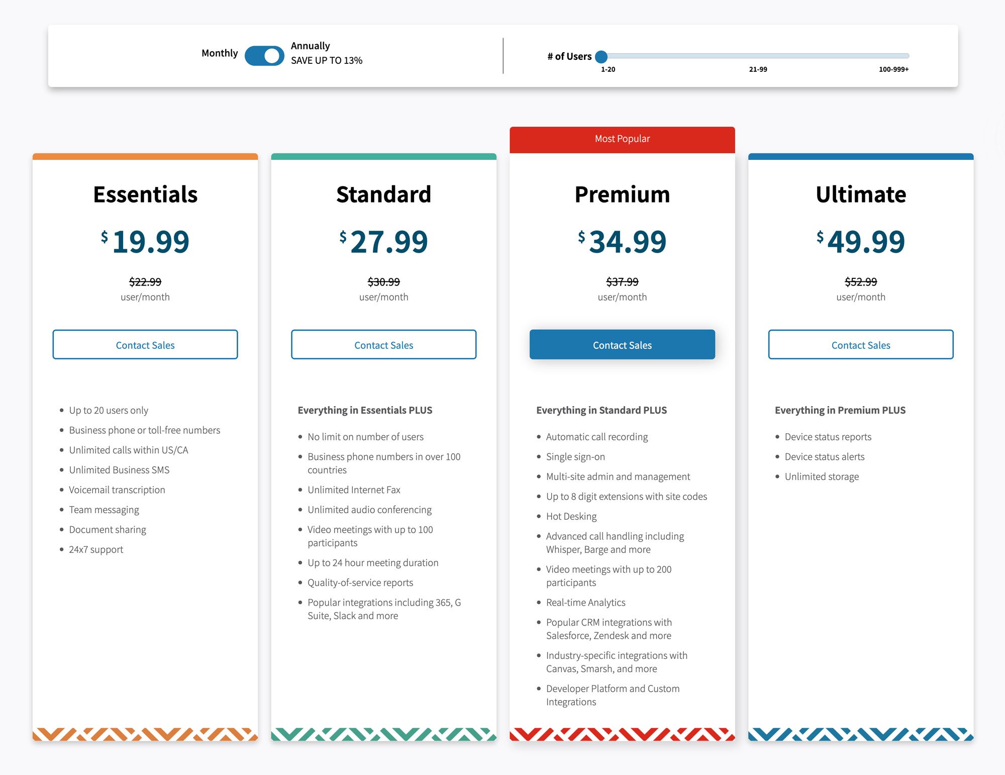 Avaya Pricing