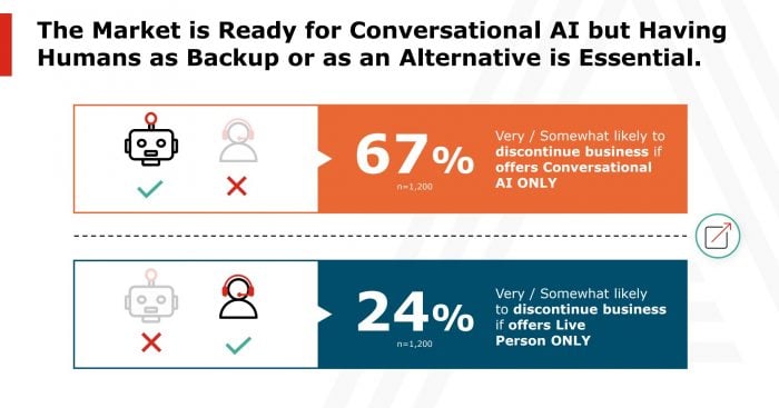 Avaya State of AI Report GetVoIP News