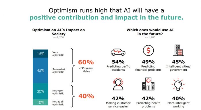 Avaya State of AI Report GetVoIP News