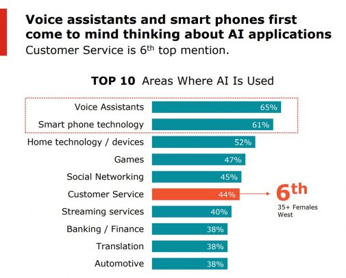Avaya State of AI Report GetVoIP News