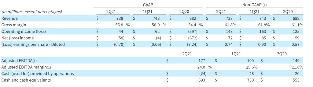 Avaya q4 earnings