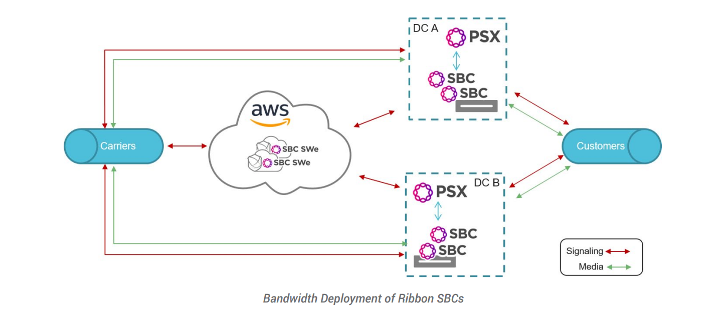Session Border Controllers FTW Securing Enterprise Comms with Ribbon