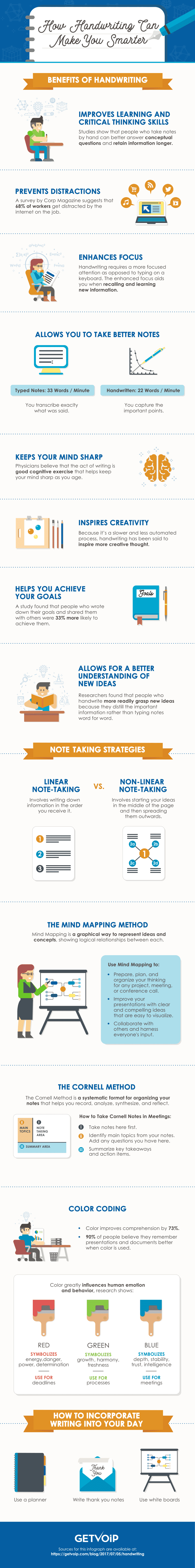 Benefits of handwriting infographic