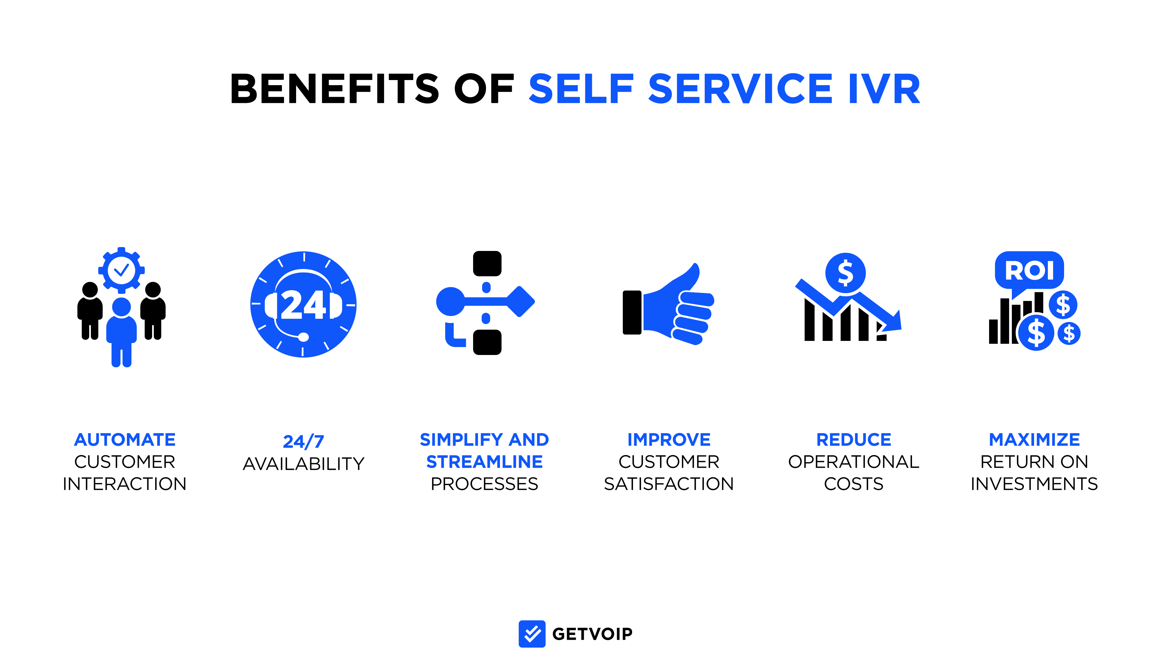 Benefits of Self Service IVR