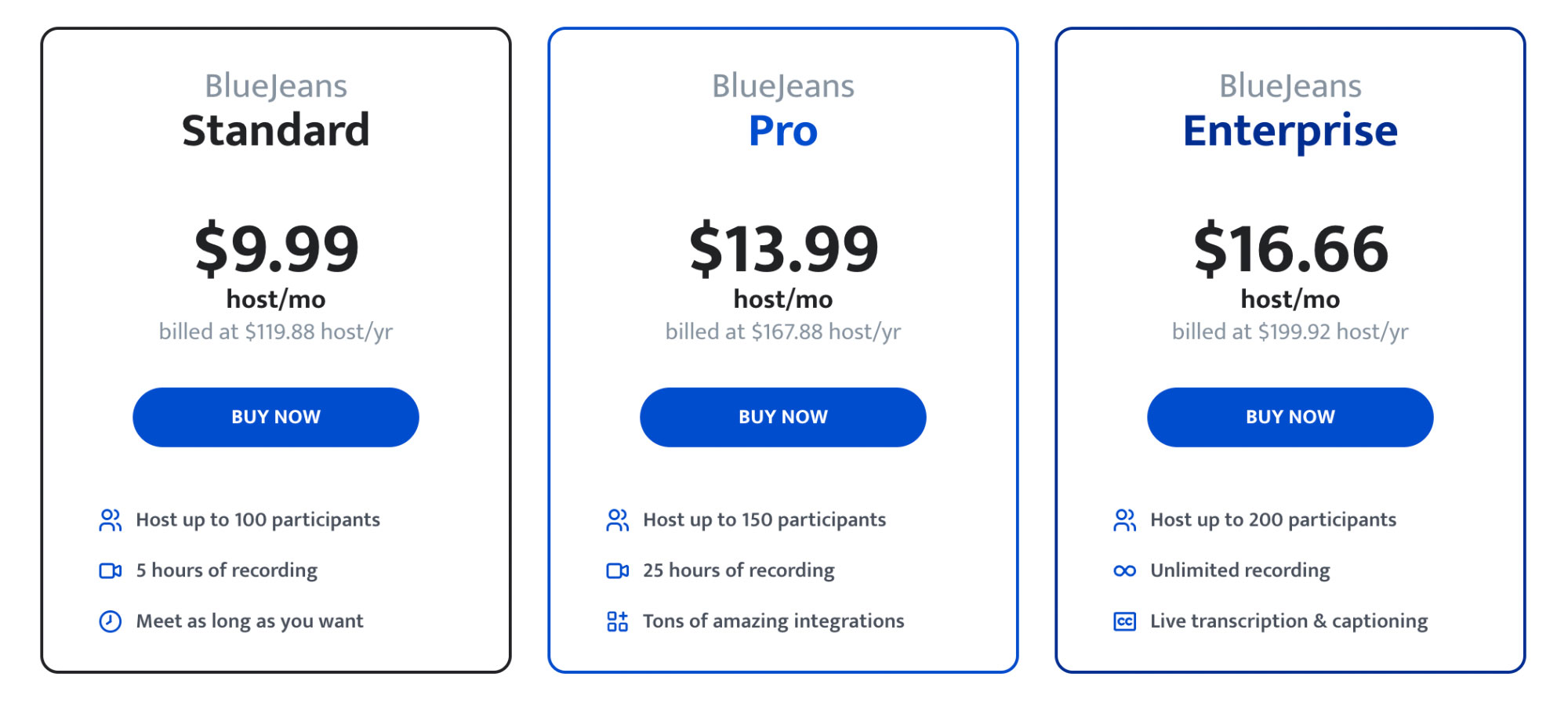 BlueJeans Pricing