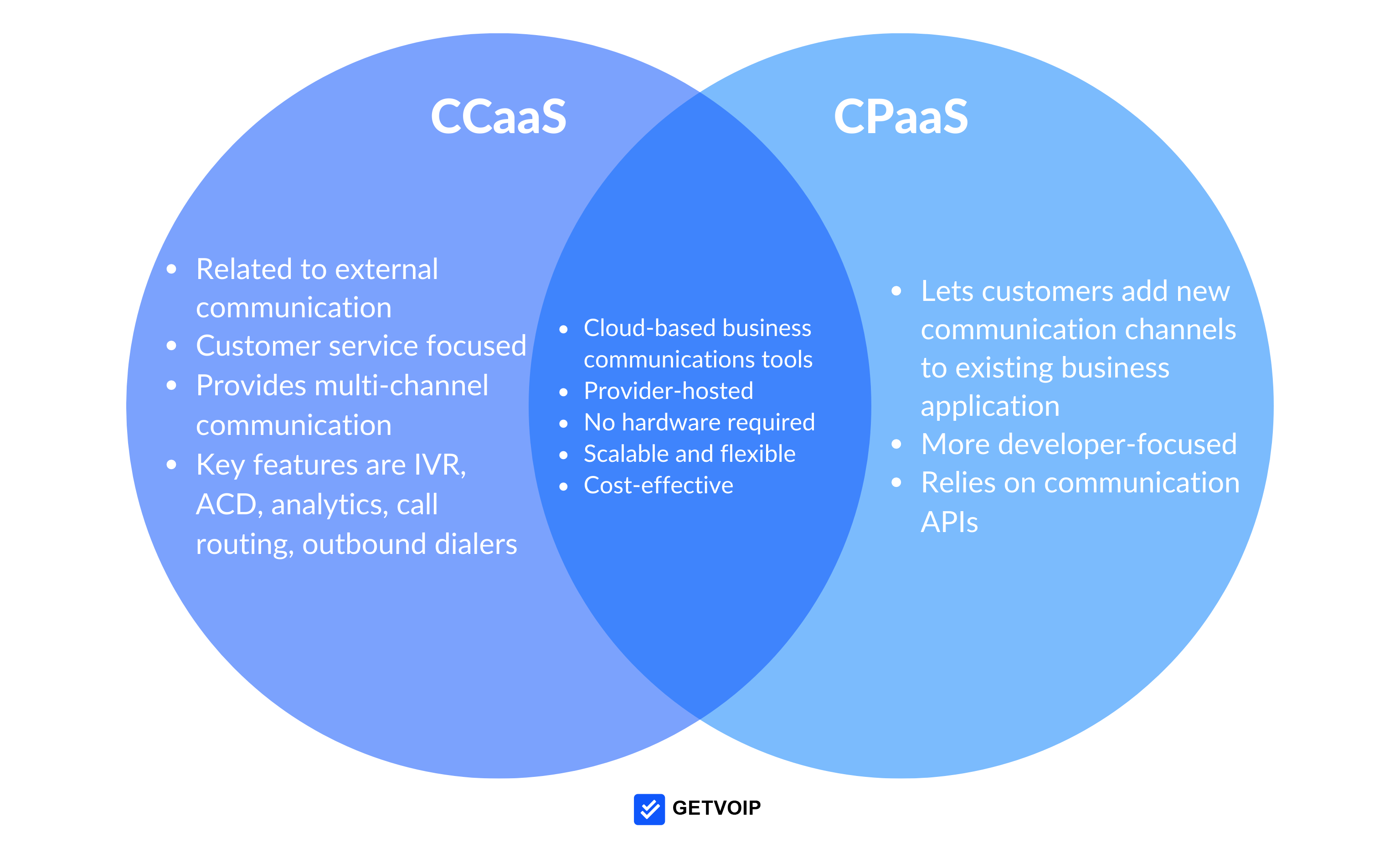 CCaaS vs CPaaS