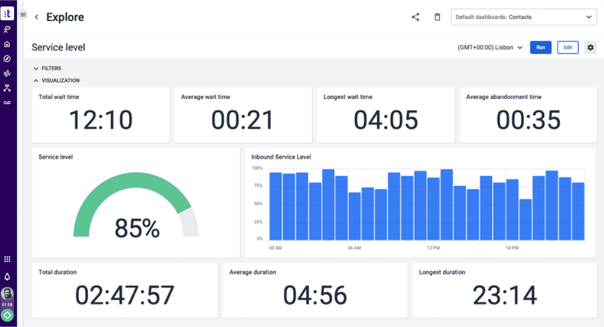 CTI talkdesk analytics