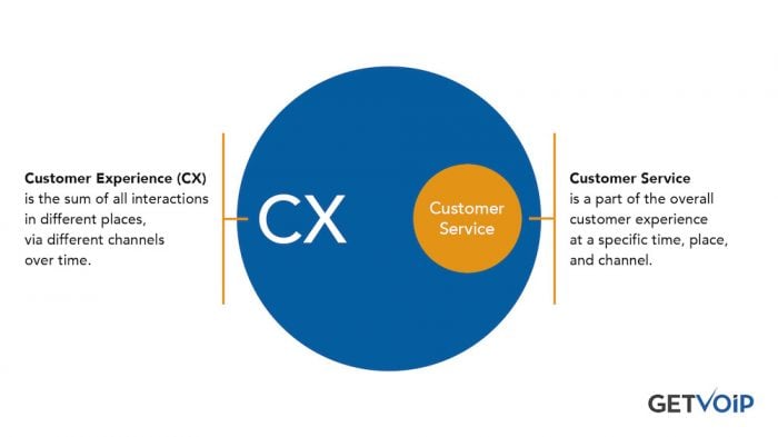 What Is Customer Experience The Definitive Guide To Cx