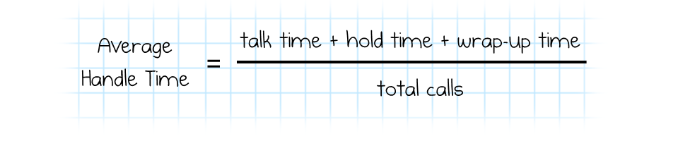 average handle time formula