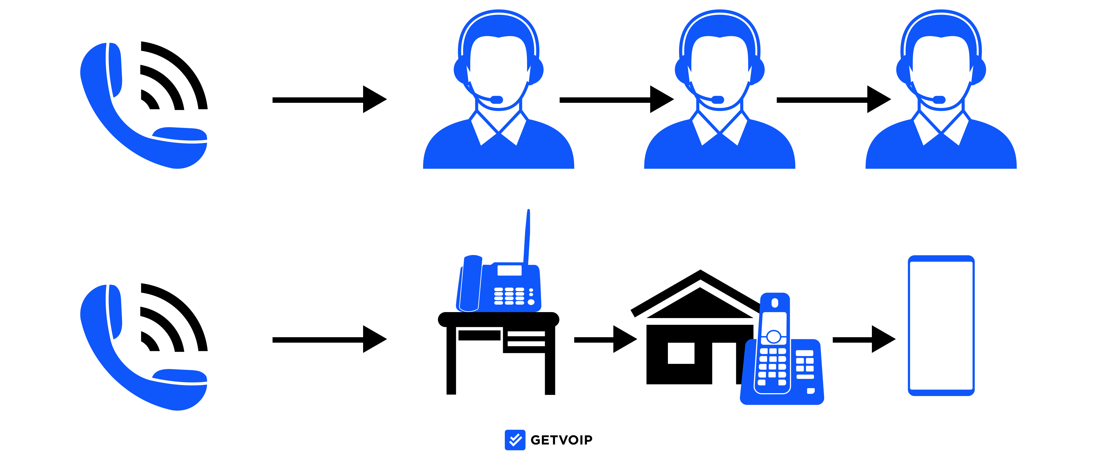 Qual'è la differenza tra voip e Telefonia IP ? - IT Netlab