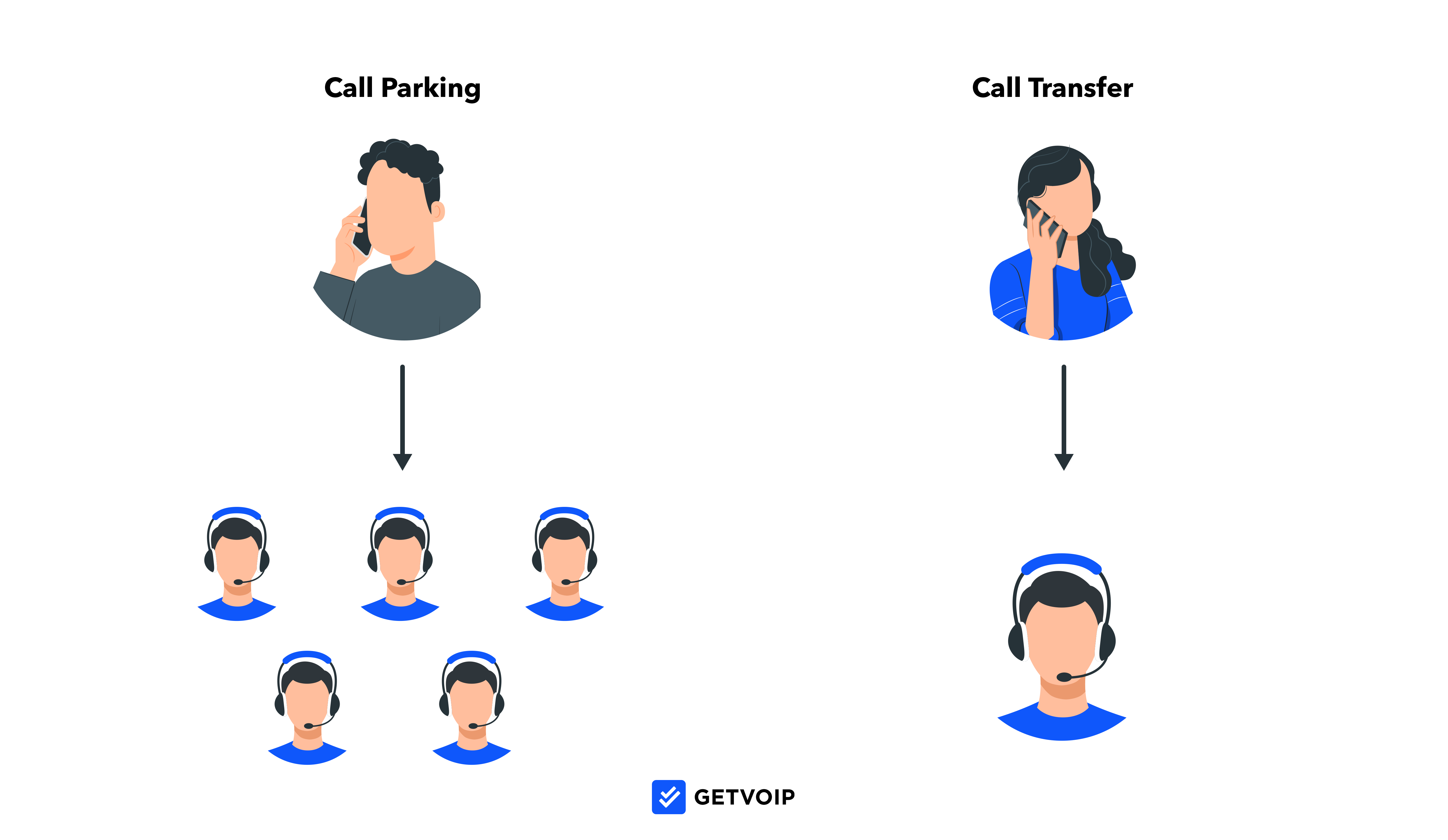 Call Park vs Call Transfer