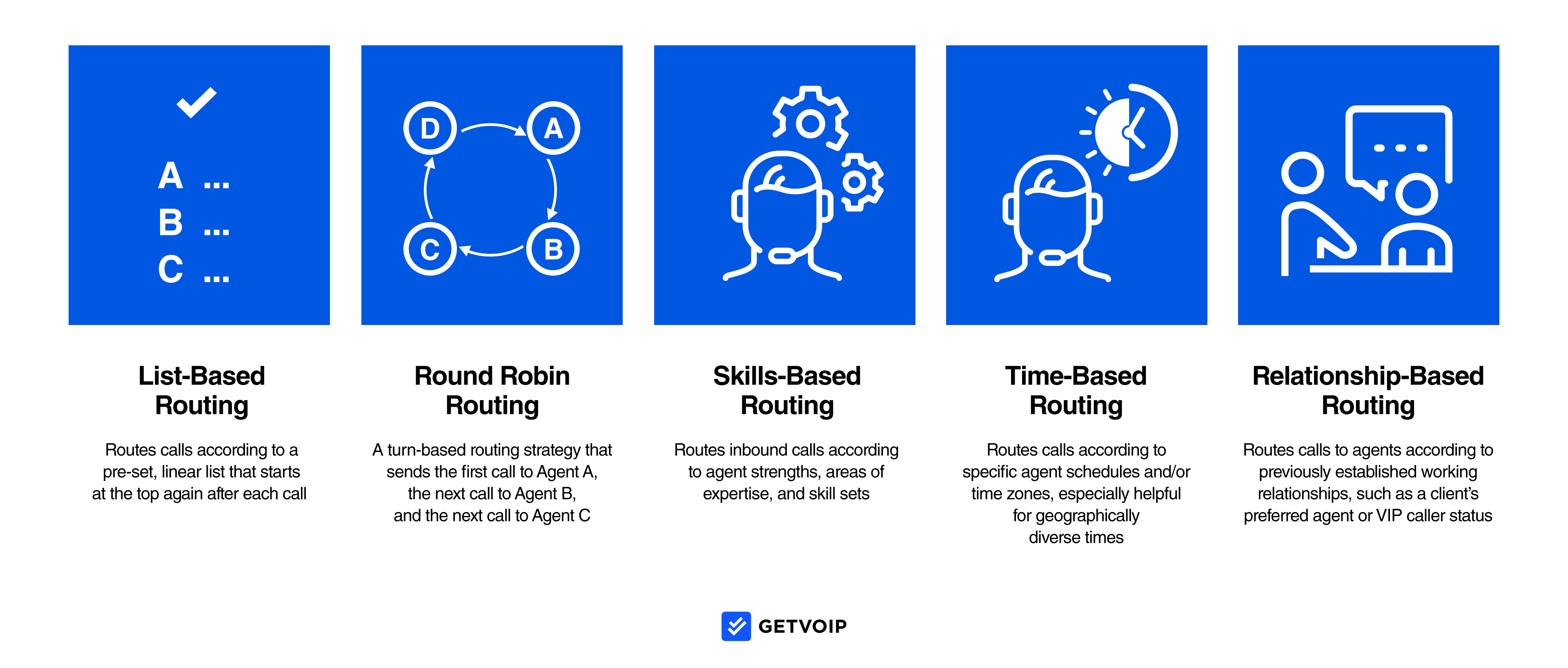 Call Routing