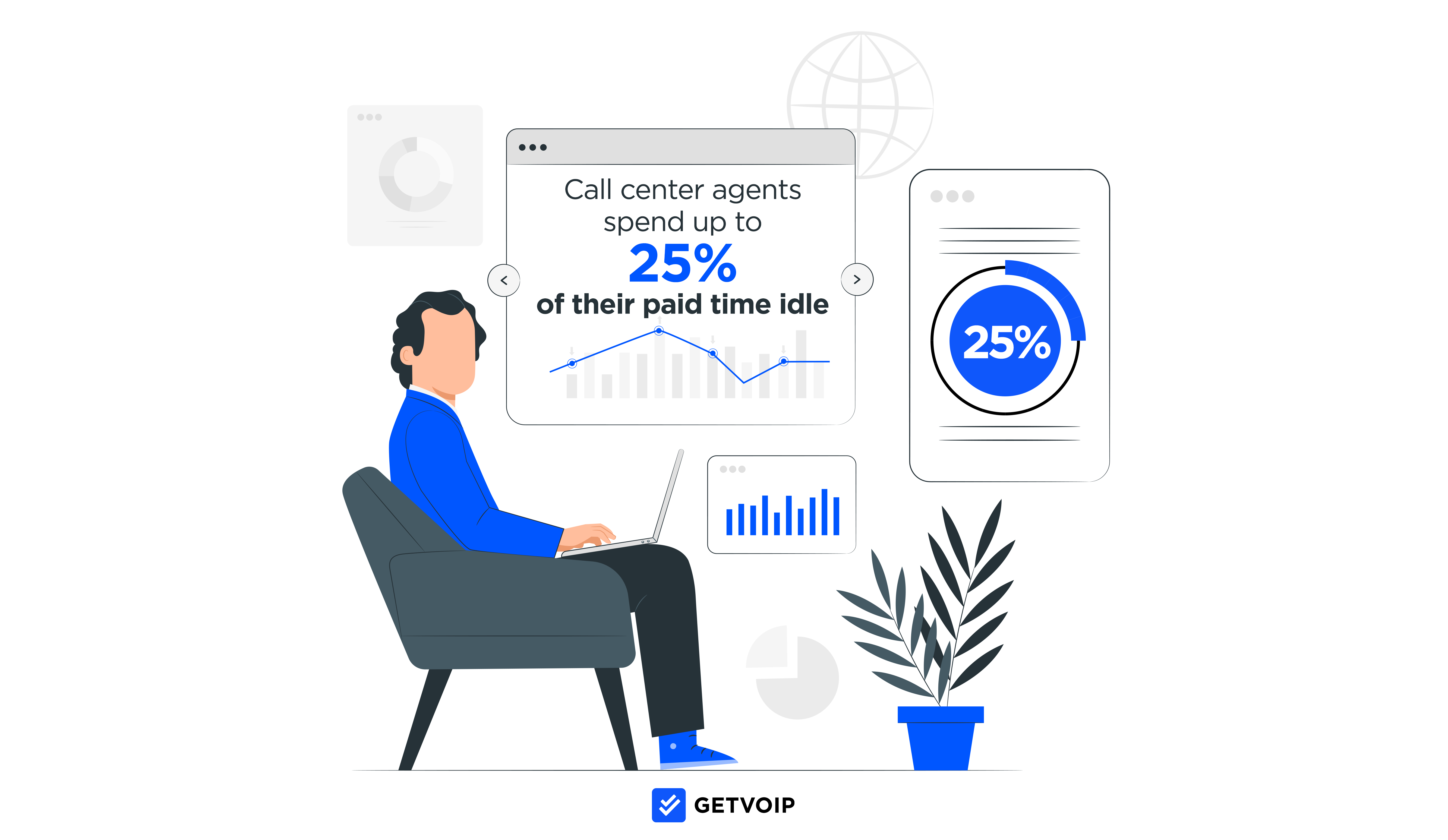 What is Agent Idle Time in a Contact Centre? - CX Today