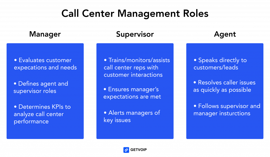 Call Center Monitoring Why You Need It & How to Excel at It