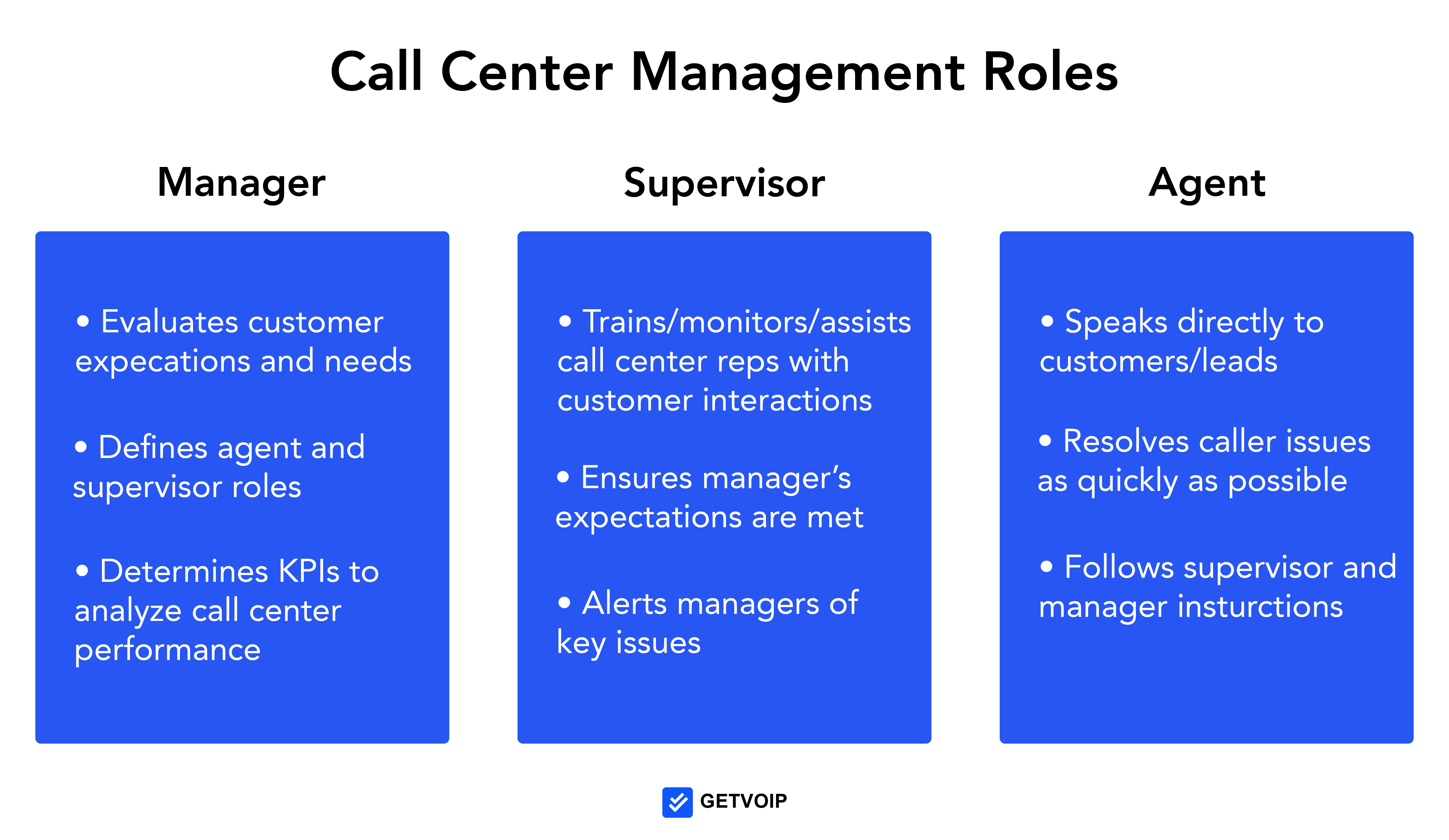 Call Center Monitoring Why You Need It How To Excel At It