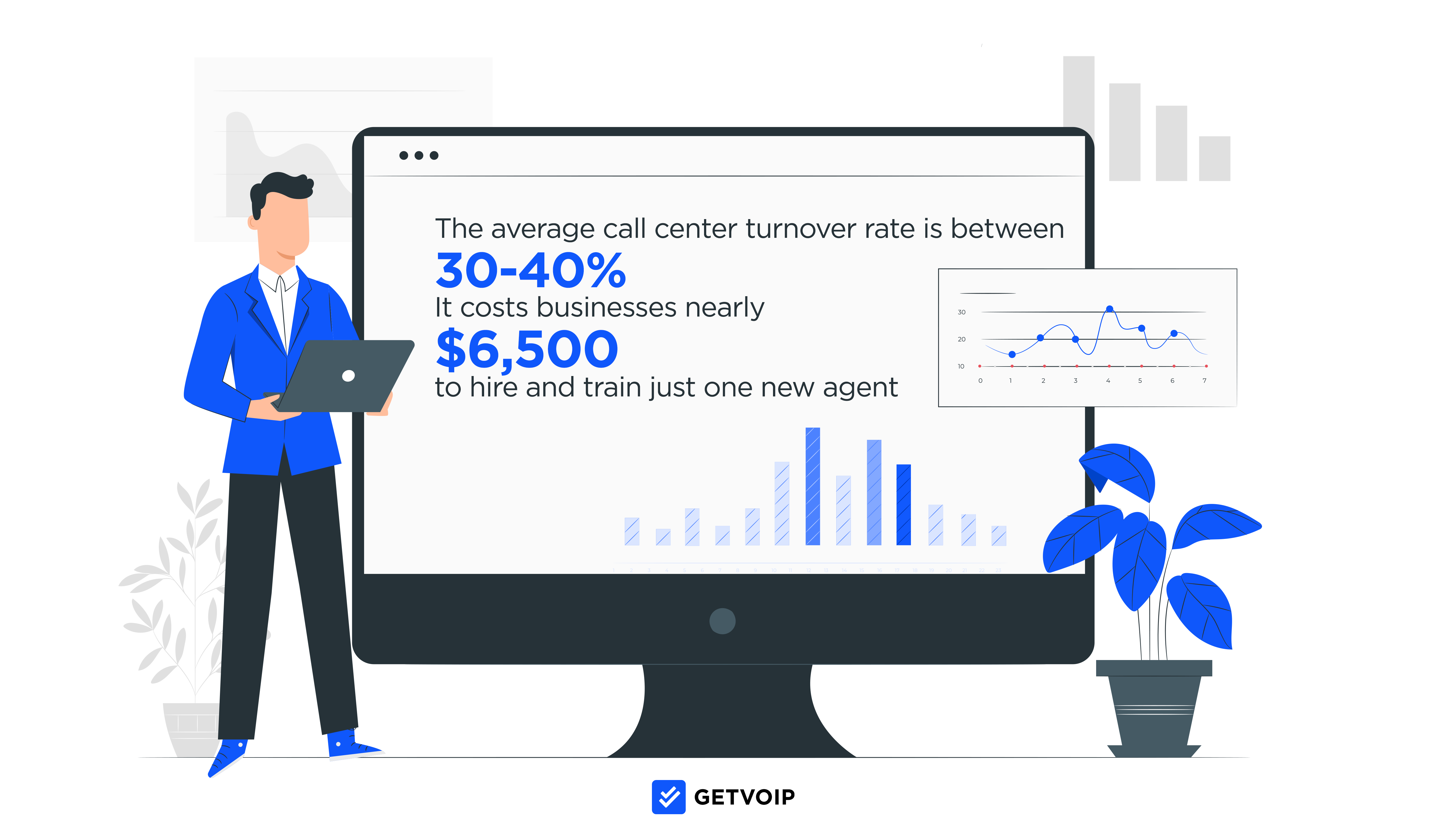 Call center turnover rate