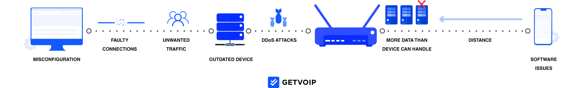 Why Am I Experiencing Packet Loss In Valorant