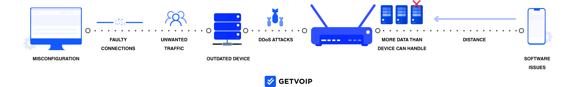 How To Test For Upload Packet Loss Meacham Liffir