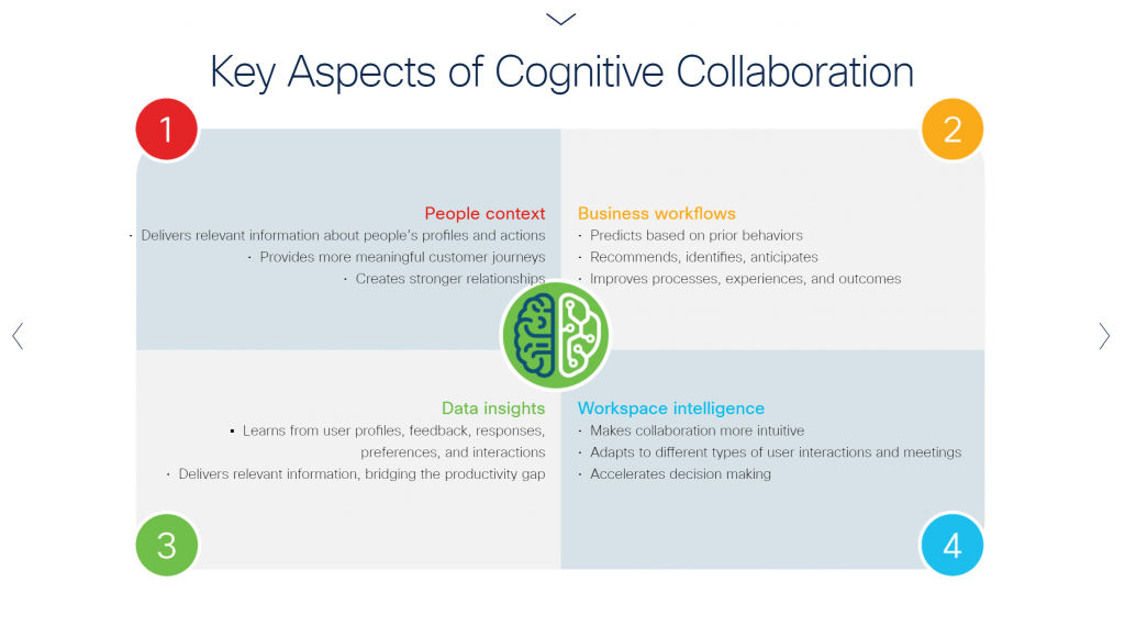 Cisco Webex Cognative Collab